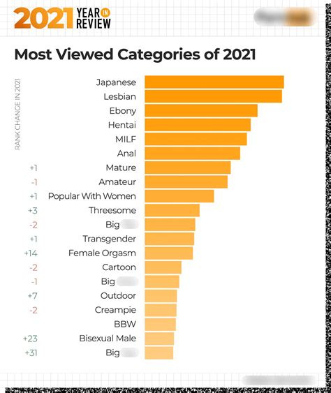 letsdoet|Top Porn Categories 